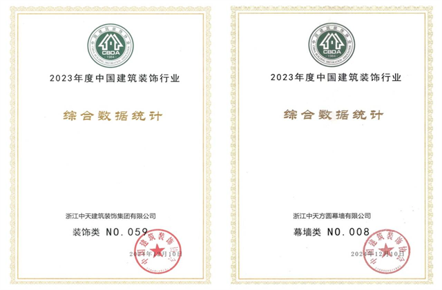 尊凯实业装饰集团位列2023年度中国建筑装饰企业百强59位、幕墙百强第8位